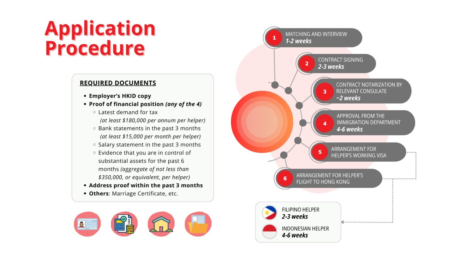 Application Procedure - 歡欣僱傭 Cheers Employment